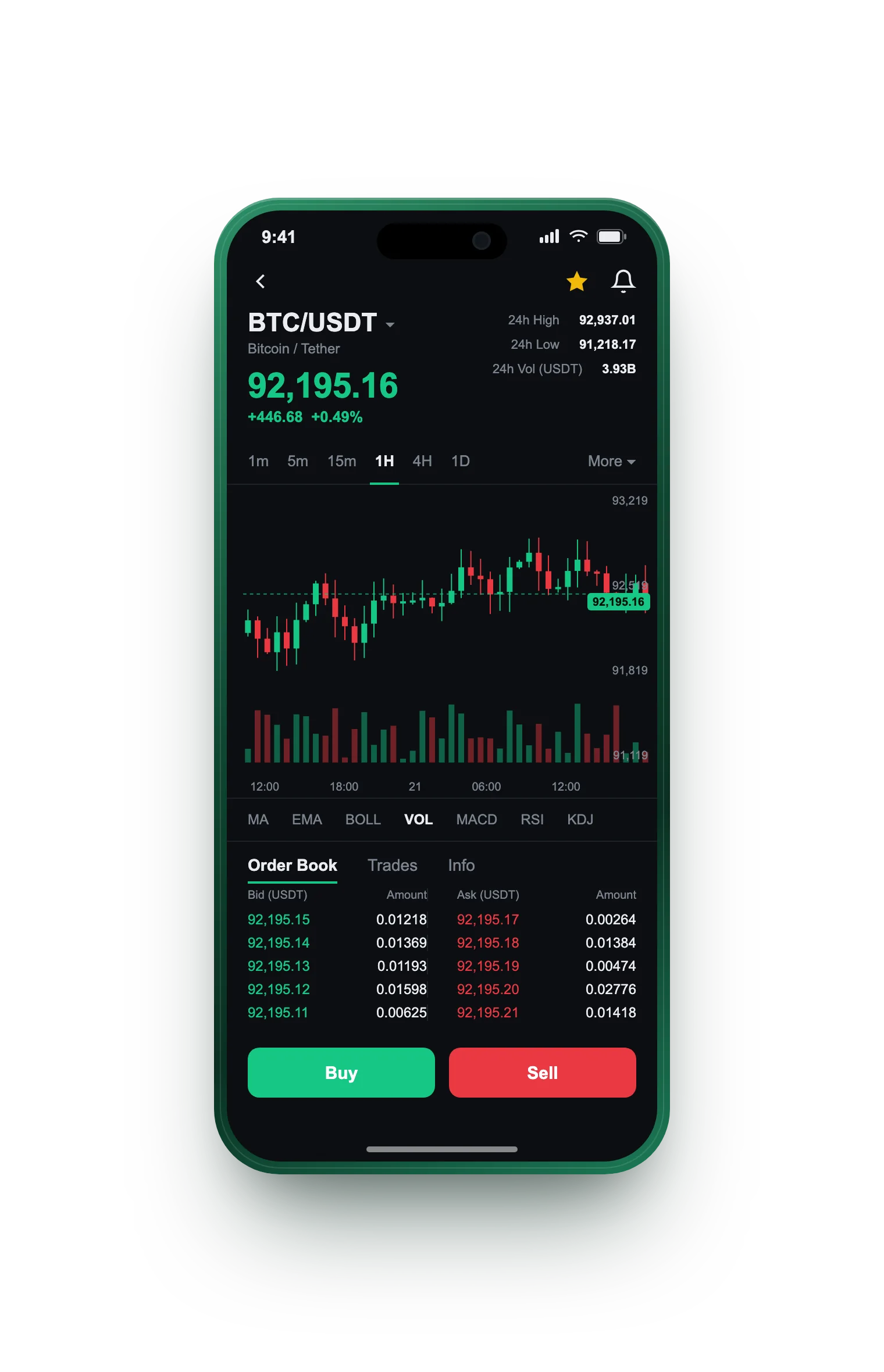 Timber Fondholm — BTC/USDT live candlestick chart, order book and one-tap Buy/Sell on mobile